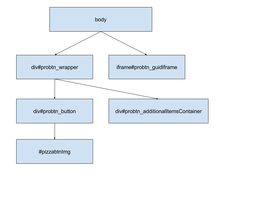 _images/probtn_DOM_model1.png